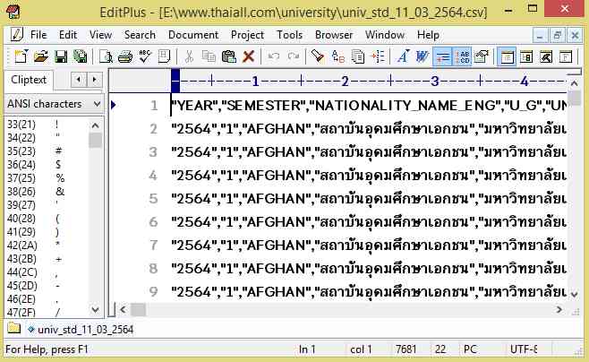 นักศึกษาปัจจุบัน ที่เป็นต่างชาติ จำแนกตาม สัญชาติ กลุ่มสถาบัน ชื่อสถาบัน